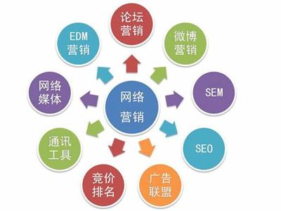 網絡推廣資源保障情況（2025年02月實測）